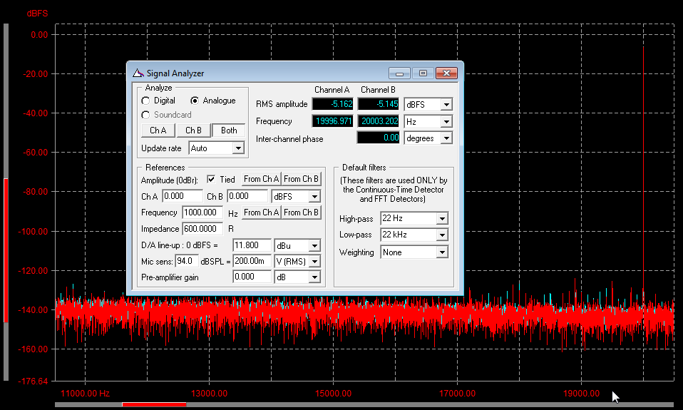 OutputLevel 20000Hz.png
